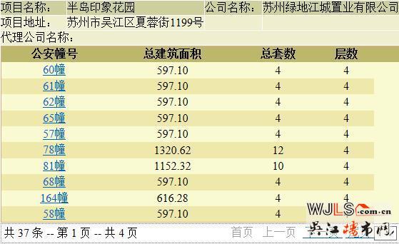 半島印象花園領(lǐng)預(yù)售證 預(yù)計(jì)本周加推