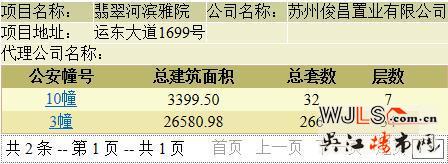 萬科翡翠公園領(lǐng)預售證 今晚7點18分開盤