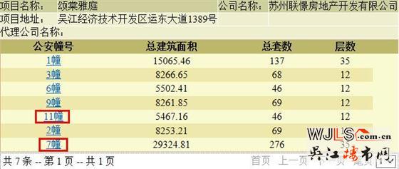 聯(lián)發(fā)頌棠雅庭領(lǐng)預(yù)售證 預(yù)計(jì)本周末開(kāi)盤(pán)