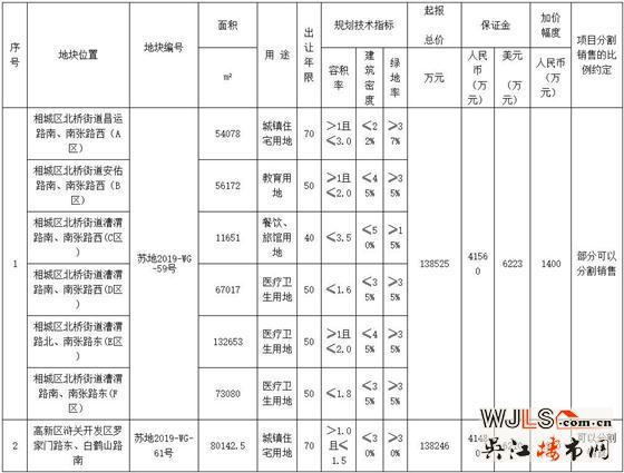 蘇州市區(qū)再掛2宗住宅用地！12月23日開拍！
