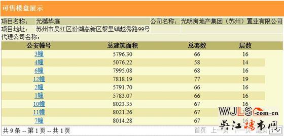 光樾華庭240套住宅領(lǐng)證  預(yù)計(jì)11月中下旬加推