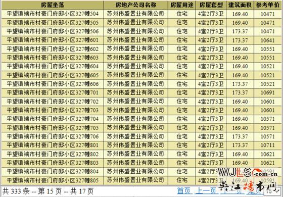 豪門府邸領(lǐng)預(yù)售證 備案價10291-11791元/平