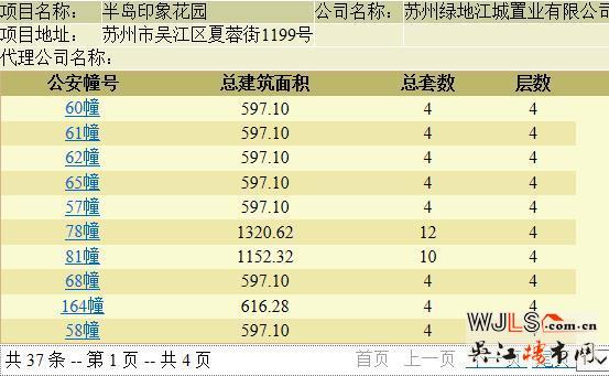 半島印象花園領(lǐng)預(yù)售證 預(yù)計(jì)本周加推