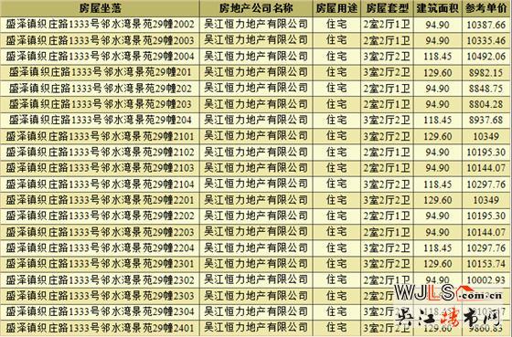新城十里錦繡領(lǐng)預(yù)售證 總價(jià)80萬(wàn)起