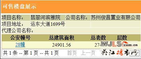 翡翠河濱雅院領預售證 預計12月21日加推
