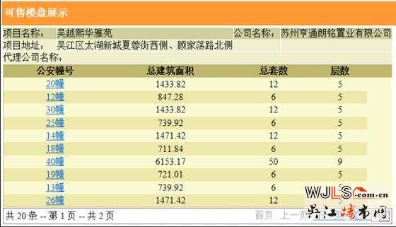亨通朗詩(shī)熙華府首領(lǐng)預(yù)售證  備案價(jià)23764-31200元/平方米