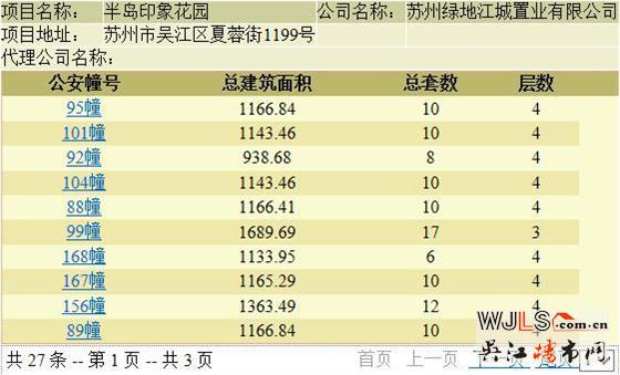 半島印象花園137套別墅領(lǐng)證 備案單價(jià)20054.19元/平米起