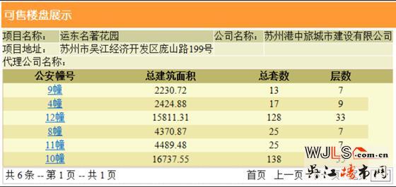 中旅運河名著首次領(lǐng)預售證 備案價16758-23050元/平