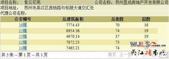 中南紫云集最后一批住宅領預售證  預計本周六加推
