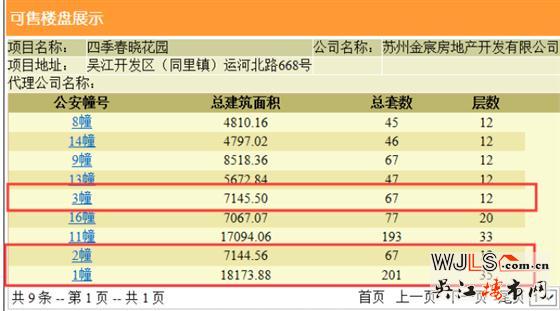四季春曉領(lǐng)預(yù)售證 備案價17487-21271元/平米