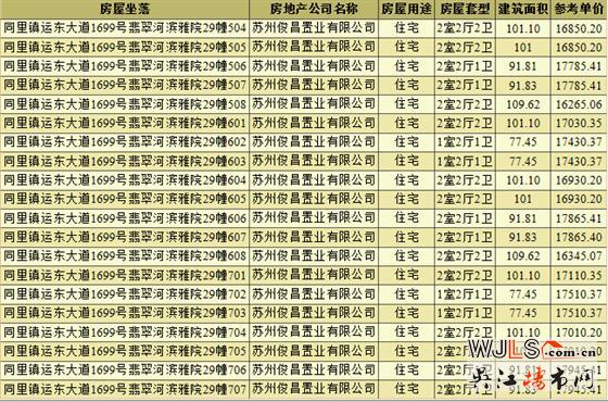 翡翠河濱雅院領(lǐng)預(yù)售證 預(yù)計本周末開盤