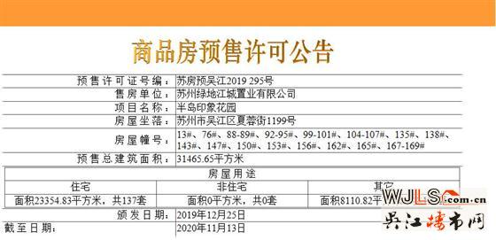 半島印象花園137套別墅領(lǐng)證 備案單價(jià)20054.19元/平米起