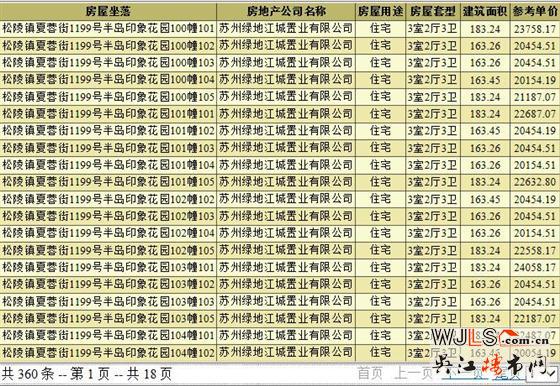 半島印象花園137套別墅領(lǐng)證 備案單價(jià)20054.19元/平米起