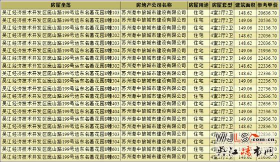 中旅運河名著首次領(lǐng)預售證 備案價16758-23050元/平