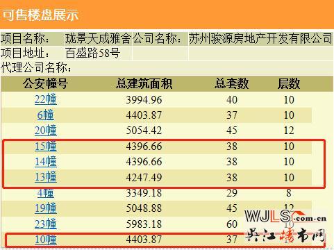 中駿云景臺(tái)領(lǐng)預(yù)售證 備案價(jià)12078.38-17924.11元/平