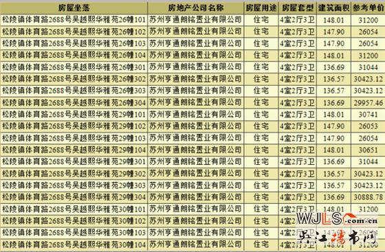 亨通朗詩(shī)熙華府首領(lǐng)預(yù)售證  備案價(jià)23764-31200元/平方米
