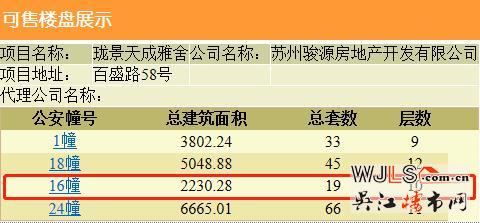 中駿云景臺(tái)領(lǐng)預(yù)售證 備案價(jià)12078.38-17924.11元/平