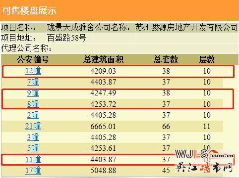 中駿云景臺(tái)領(lǐng)預(yù)售證 備案價(jià)12078.38-17924.11元/平