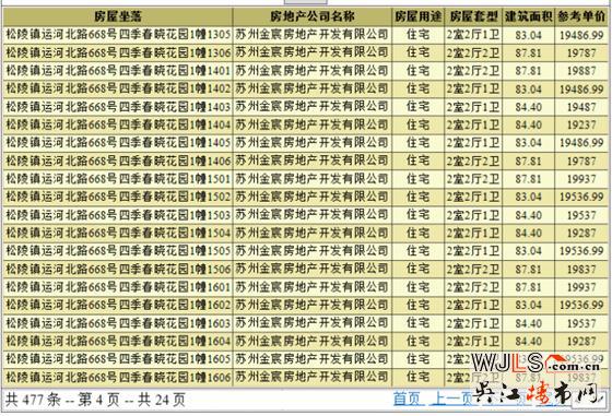 四季春曉領(lǐng)預(yù)售證 備案價17487-21271元/平米