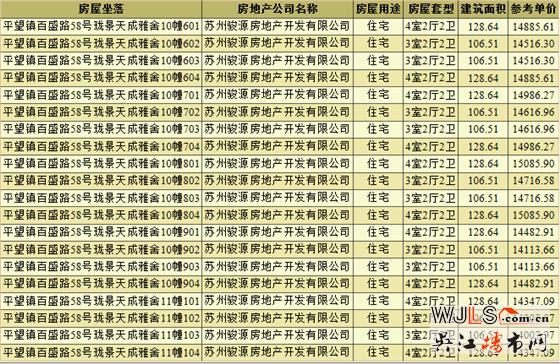 中駿云景臺(tái)領(lǐng)預(yù)售證 備案價(jià)12078.38-17924.11元/平