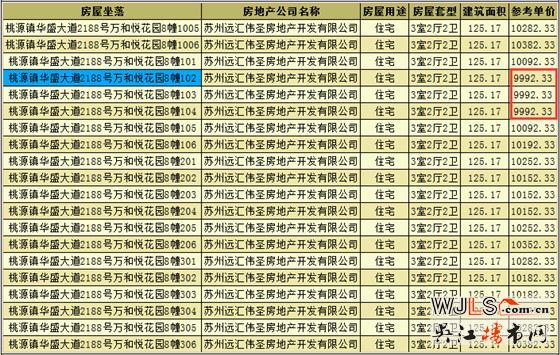 萬和悅花園小高層領(lǐng)證 備案價9992-11032元/平