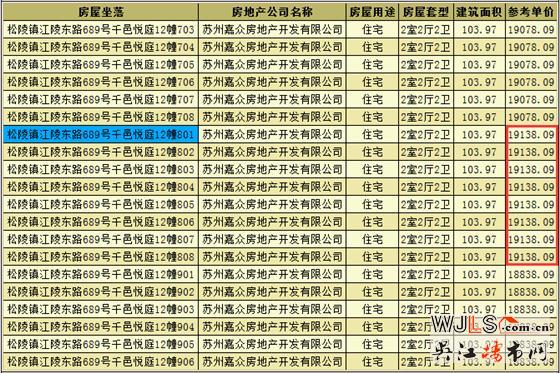 千邑悅庭領取預售證 備案價13107-19138元/平