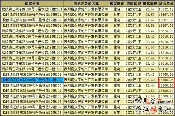 千邑悅庭領取預售證 備案價13107-19138元/平