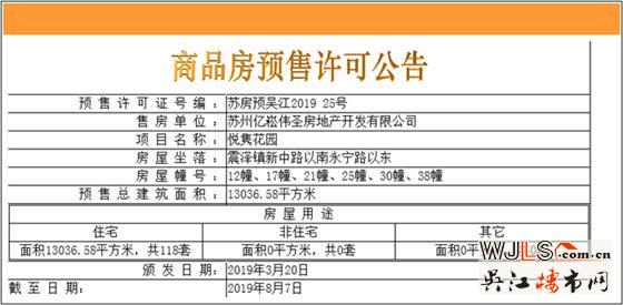 新城偉業(yè)悅雋平瀾府別墅領(lǐng)證 預(yù)計(jì)本周開盤