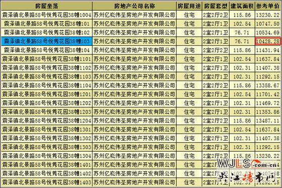 新城偉業(yè)悅雋平瀾府別墅領(lǐng)證 預(yù)計(jì)本周開盤