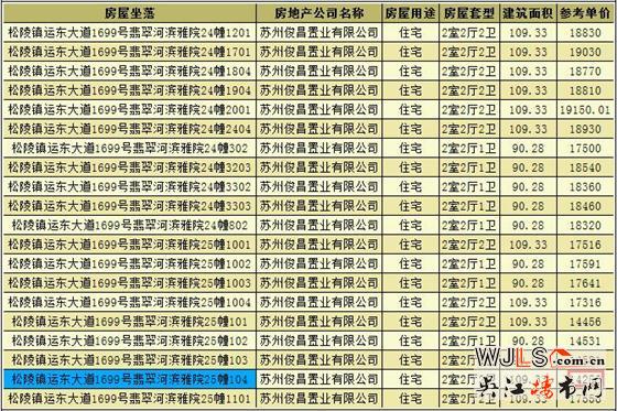 萬(wàn)科翡翠公園領(lǐng)證 備案價(jià)14256元/平起