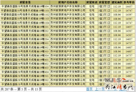 中駿云景臺領(lǐng)預(yù)售證 預(yù)計(jì)4月中下旬加推
