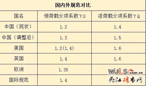 4月1日起普通住宅建造將有大變化 安全系數(shù)更高