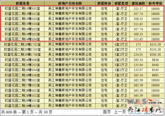 綠地林肯公館領證 備案價8744.68-10919.14元/平