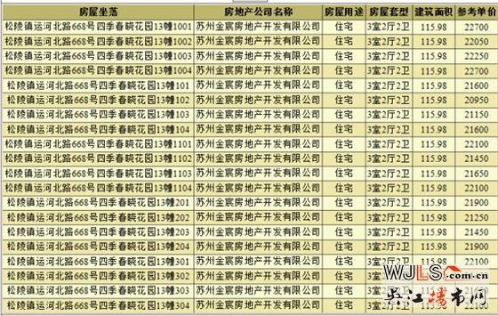 四季春曉首次領(lǐng)證 預(yù)計(jì)本周開(kāi)盤(pán)