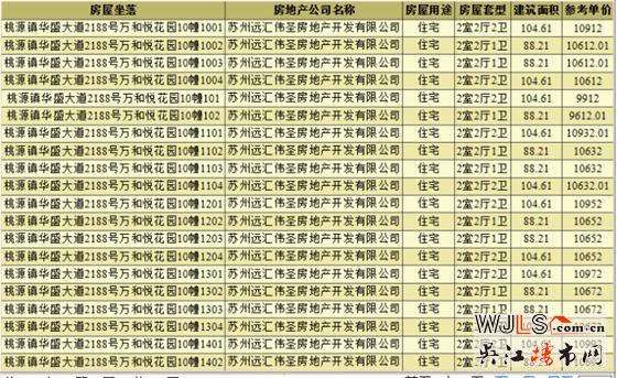 萬和悅花園領(lǐng)預(yù)售證 備案價(jià)9173-11052元/平