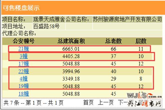 中駿云景臺領(lǐng)預(yù)售證 預(yù)計(jì)4月中下旬加推