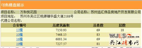 萬和悅花園領(lǐng)預(yù)售證 備案價(jià)9173-11052元/平