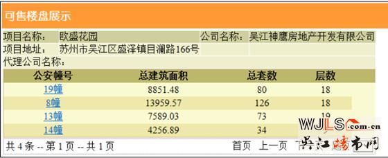 綠地林肯公館領證 備案價8744.68-10919.14元/平
