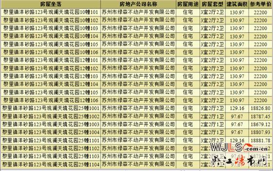 觀瀾天境花園領(lǐng)預(yù)售證 即將首次開盤