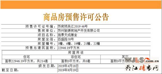 中駿云景臺領(lǐng)預(yù)售證 預(yù)計(jì)4月中下旬加推