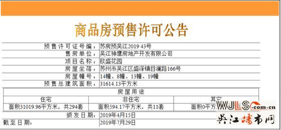綠地林肯公館領證 備案價8744.68-10919.14元/平