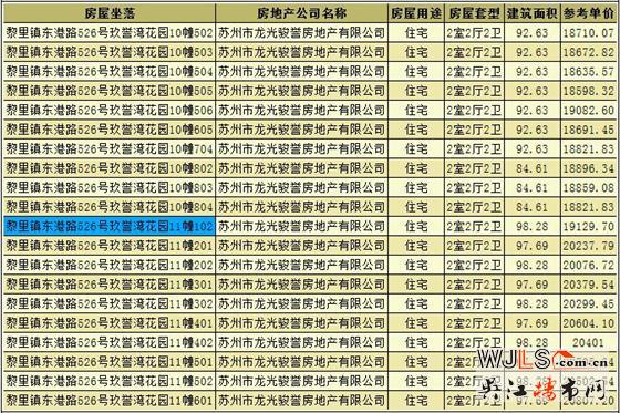 龍光玖譽(yù)灣領(lǐng)預(yù)售證 備案價(jià)19130-20969元/平
