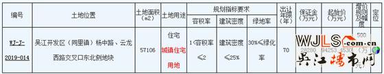 吳江開發(fā)區(qū)掛地！起拍樓面價(jià)8253元/㎡！