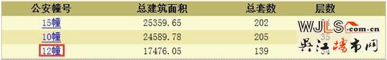 碧桂園天譽領預售證 備案價8546-10333元/平