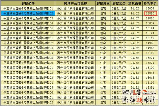 當(dāng)代ΜΟΜΛ大湖上品首領(lǐng)證 開(kāi)盤(pán)時(shí)間待定