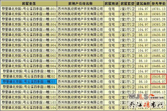 云溪四季領(lǐng)預(yù)售證 備案價(jià)18416-23010元/平