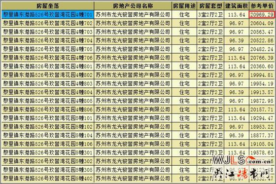 龍光玖譽(yù)灣領(lǐng)預(yù)售證 備案價(jià)19130-20969元/平