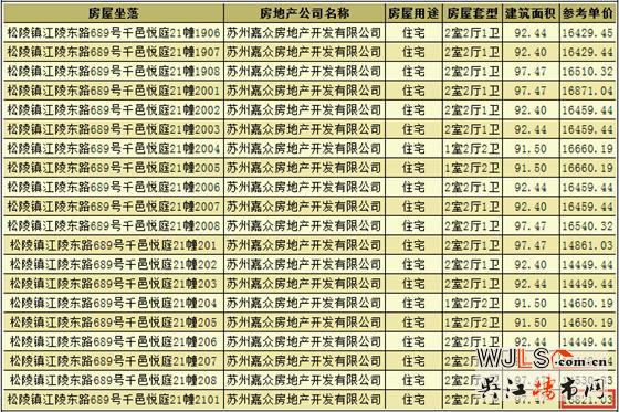 千邑悅庭領(lǐng)預(yù)售證 預(yù)計推出新品房源