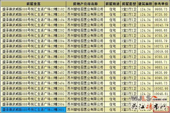 碧桂園天譽領預售證 備案價8546-10333元/平