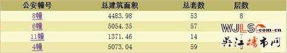 龍光玖譽(yù)灣領(lǐng)預(yù)售證 備案價(jià)19130-20969元/平